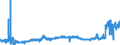 CN 2522 /Exports /Unit = Prices (Euro/ton) /Partner: Luxembourg /Reporter: Eur27_2020 /2522:Quicklime, Slaked Lime and Hydraulic Lime (Excl. Pure Calcium Oxide and Calcium Hydroxide)