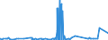 CN 2522 /Exports /Unit = Prices (Euro/ton) /Partner: Canary /Reporter: Eur27_2020 /2522:Quicklime, Slaked Lime and Hydraulic Lime (Excl. Pure Calcium Oxide and Calcium Hydroxide)