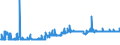 CN 2522 /Exports /Unit = Prices (Euro/ton) /Partner: Melilla /Reporter: Eur27_2020 /2522:Quicklime, Slaked Lime and Hydraulic Lime (Excl. Pure Calcium Oxide and Calcium Hydroxide)
