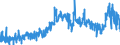 CN 2522 /Exports /Unit = Prices (Euro/ton) /Partner: Norway /Reporter: Eur27_2020 /2522:Quicklime, Slaked Lime and Hydraulic Lime (Excl. Pure Calcium Oxide and Calcium Hydroxide)