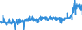 CN 2522 /Exports /Unit = Prices (Euro/ton) /Partner: Sweden /Reporter: Eur27_2020 /2522:Quicklime, Slaked Lime and Hydraulic Lime (Excl. Pure Calcium Oxide and Calcium Hydroxide)