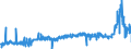 CN 2522 /Exports /Unit = Prices (Euro/ton) /Partner: Finland /Reporter: Eur27_2020 /2522:Quicklime, Slaked Lime and Hydraulic Lime (Excl. Pure Calcium Oxide and Calcium Hydroxide)