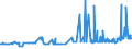 CN 2522 /Exports /Unit = Prices (Euro/ton) /Partner: Liechtenstein /Reporter: Eur27_2020 /2522:Quicklime, Slaked Lime and Hydraulic Lime (Excl. Pure Calcium Oxide and Calcium Hydroxide)