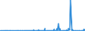 CN 2522 /Exports /Unit = Prices (Euro/ton) /Partner: Gibraltar /Reporter: Eur27_2020 /2522:Quicklime, Slaked Lime and Hydraulic Lime (Excl. Pure Calcium Oxide and Calcium Hydroxide)