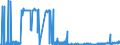 CN 2522 /Exports /Unit = Prices (Euro/ton) /Partner: Malta /Reporter: Eur27_2020 /2522:Quicklime, Slaked Lime and Hydraulic Lime (Excl. Pure Calcium Oxide and Calcium Hydroxide)