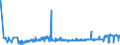 CN 2522 /Exports /Unit = Prices (Euro/ton) /Partner: Latvia /Reporter: Eur27_2020 /2522:Quicklime, Slaked Lime and Hydraulic Lime (Excl. Pure Calcium Oxide and Calcium Hydroxide)