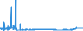CN 2522 /Exports /Unit = Prices (Euro/ton) /Partner: Poland /Reporter: Eur27_2020 /2522:Quicklime, Slaked Lime and Hydraulic Lime (Excl. Pure Calcium Oxide and Calcium Hydroxide)