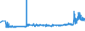 CN 2522 /Exports /Unit = Prices (Euro/ton) /Partner: Slovakia /Reporter: Eur27_2020 /2522:Quicklime, Slaked Lime and Hydraulic Lime (Excl. Pure Calcium Oxide and Calcium Hydroxide)