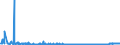 CN 2522 /Exports /Unit = Prices (Euro/ton) /Partner: Romania /Reporter: Eur27_2020 /2522:Quicklime, Slaked Lime and Hydraulic Lime (Excl. Pure Calcium Oxide and Calcium Hydroxide)