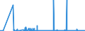 CN 2522 /Exports /Unit = Prices (Euro/ton) /Partner: Bulgaria /Reporter: Eur27_2020 /2522:Quicklime, Slaked Lime and Hydraulic Lime (Excl. Pure Calcium Oxide and Calcium Hydroxide)