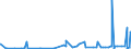 CN 2522 /Exports /Unit = Prices (Euro/ton) /Partner: Georgia /Reporter: Eur27_2020 /2522:Quicklime, Slaked Lime and Hydraulic Lime (Excl. Pure Calcium Oxide and Calcium Hydroxide)