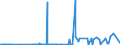 CN 2522 /Exports /Unit = Prices (Euro/ton) /Partner: Azerbaijan /Reporter: Eur27_2020 /2522:Quicklime, Slaked Lime and Hydraulic Lime (Excl. Pure Calcium Oxide and Calcium Hydroxide)