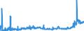 CN 2522 /Exports /Unit = Prices (Euro/ton) /Partner: Slovenia /Reporter: Eur27_2020 /2522:Quicklime, Slaked Lime and Hydraulic Lime (Excl. Pure Calcium Oxide and Calcium Hydroxide)