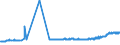 CN 2522 /Exports /Unit = Prices (Euro/ton) /Partner: Montenegro /Reporter: Eur27_2020 /2522:Quicklime, Slaked Lime and Hydraulic Lime (Excl. Pure Calcium Oxide and Calcium Hydroxide)