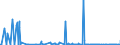 CN 2522 /Exports /Unit = Prices (Euro/ton) /Partner: Tunisia /Reporter: Eur27_2020 /2522:Quicklime, Slaked Lime and Hydraulic Lime (Excl. Pure Calcium Oxide and Calcium Hydroxide)