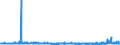 CN 2522 /Exports /Unit = Prices (Euro/ton) /Partner: Mauritania /Reporter: Eur27_2020 /2522:Quicklime, Slaked Lime and Hydraulic Lime (Excl. Pure Calcium Oxide and Calcium Hydroxide)
