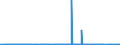 CN 2522 /Exports /Unit = Prices (Euro/ton) /Partner: Mali /Reporter: Eur27_2020 /2522:Quicklime, Slaked Lime and Hydraulic Lime (Excl. Pure Calcium Oxide and Calcium Hydroxide)