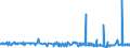 CN 2522 /Exports /Unit = Prices (Euro/ton) /Partner: Burkina Faso /Reporter: Eur27_2020 /2522:Quicklime, Slaked Lime and Hydraulic Lime (Excl. Pure Calcium Oxide and Calcium Hydroxide)
