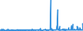 CN 2522 /Exports /Unit = Prices (Euro/ton) /Partner: Cape Verde /Reporter: Eur27_2020 /2522:Quicklime, Slaked Lime and Hydraulic Lime (Excl. Pure Calcium Oxide and Calcium Hydroxide)