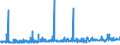 CN 2522 /Exports /Unit = Prices (Euro/ton) /Partner: Guinea Biss. /Reporter: Eur27_2020 /2522:Quicklime, Slaked Lime and Hydraulic Lime (Excl. Pure Calcium Oxide and Calcium Hydroxide)