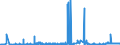 CN 2522 /Exports /Unit = Prices (Euro/ton) /Partner: Guinea /Reporter: Eur27_2020 /2522:Quicklime, Slaked Lime and Hydraulic Lime (Excl. Pure Calcium Oxide and Calcium Hydroxide)