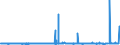 CN 2522 /Exports /Unit = Prices (Euro/ton) /Partner: Togo /Reporter: Eur27_2020 /2522:Quicklime, Slaked Lime and Hydraulic Lime (Excl. Pure Calcium Oxide and Calcium Hydroxide)