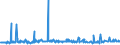 CN 2522 /Exports /Unit = Prices (Euro/ton) /Partner: Benin /Reporter: Eur27_2020 /2522:Quicklime, Slaked Lime and Hydraulic Lime (Excl. Pure Calcium Oxide and Calcium Hydroxide)