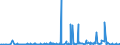 CN 2522 /Exports /Unit = Prices (Euro/ton) /Partner: Equat.guinea /Reporter: Eur27_2020 /2522:Quicklime, Slaked Lime and Hydraulic Lime (Excl. Pure Calcium Oxide and Calcium Hydroxide)