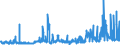 KN 25231000 /Exporte /Einheit = Preise (Euro/Tonne) /Partnerland: Deutschland /Meldeland: Eur27_2020 /25231000:Zementklinker