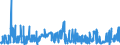 KN 25231000 /Exporte /Einheit = Preise (Euro/Tonne) /Partnerland: Ver.koenigreich /Meldeland: Eur27_2020 /25231000:Zementklinker