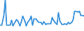 CN 25232100 /Exports /Unit = Prices (Euro/ton) /Partner: United Kingdom(Northern Ireland) /Reporter: Eur27_2020 /25232100:White Portland Cement, Whether or not Artificially Coloured