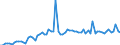 CN 25232100 /Exports /Unit = Prices (Euro/ton) /Partner: United Kingdom(Excluding Northern Ireland) /Reporter: Eur27_2020 /25232100:White Portland Cement, Whether or not Artificially Coloured