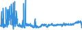 CN 25232100 /Exports /Unit = Prices (Euro/ton) /Partner: Luxembourg /Reporter: Eur27_2020 /25232100:White Portland Cement, Whether or not Artificially Coloured