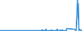 CN 25232100 /Exports /Unit = Prices (Euro/ton) /Partner: Canary /Reporter: Eur27_2020 /25232100:White Portland Cement, Whether or not Artificially Coloured