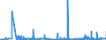 CN 25232100 /Exports /Unit = Prices (Euro/ton) /Partner: Sweden /Reporter: Eur27_2020 /25232100:White Portland Cement, Whether or not Artificially Coloured