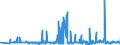 CN 25232100 /Exports /Unit = Prices (Euro/ton) /Partner: Finland /Reporter: Eur27_2020 /25232100:White Portland Cement, Whether or not Artificially Coloured