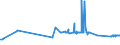 CN 25232100 /Exports /Unit = Prices (Euro/ton) /Partner: Liechtenstein /Reporter: Eur27_2020 /25232100:White Portland Cement, Whether or not Artificially Coloured