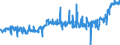 CN 25232100 /Exports /Unit = Prices (Euro/ton) /Partner: Austria /Reporter: Eur27_2020 /25232100:White Portland Cement, Whether or not Artificially Coloured