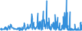 CN 25232100 /Exports /Unit = Prices (Euro/ton) /Partner: Gibraltar /Reporter: Eur27_2020 /25232100:White Portland Cement, Whether or not Artificially Coloured