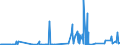 CN 25232100 /Exports /Unit = Prices (Euro/ton) /Partner: Turkey /Reporter: Eur27_2020 /25232100:White Portland Cement, Whether or not Artificially Coloured