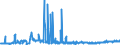 CN 25232100 /Exports /Unit = Prices (Euro/ton) /Partner: Lithuania /Reporter: Eur27_2020 /25232100:White Portland Cement, Whether or not Artificially Coloured