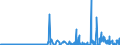 CN 25232100 /Exports /Unit = Prices (Euro/ton) /Partner: Bulgaria /Reporter: Eur27_2020 /25232100:White Portland Cement, Whether or not Artificially Coloured