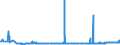 CN 25232100 /Exports /Unit = Prices (Euro/ton) /Partner: Ukraine /Reporter: Eur27_2020 /25232100:White Portland Cement, Whether or not Artificially Coloured