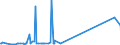 CN 25232100 /Exports /Unit = Prices (Euro/ton) /Partner: Kyrghistan /Reporter: Eur27_2020 /25232100:White Portland Cement, Whether or not Artificially Coloured