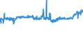 CN 25232100 /Exports /Unit = Prices (Euro/ton) /Partner: Slovenia /Reporter: Eur27_2020 /25232100:White Portland Cement, Whether or not Artificially Coloured