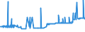 CN 25232100 /Exports /Unit = Prices (Euro/ton) /Partner: Montenegro /Reporter: Eur27_2020 /25232100:White Portland Cement, Whether or not Artificially Coloured