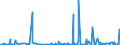 CN 25232100 /Exports /Unit = Prices (Euro/ton) /Partner: Guinea Biss. /Reporter: Eur27_2020 /25232100:White Portland Cement, Whether or not Artificially Coloured