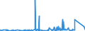 CN 25232100 /Exports /Unit = Prices (Euro/ton) /Partner: Guinea /Reporter: Eur27_2020 /25232100:White Portland Cement, Whether or not Artificially Coloured