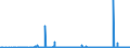 CN 25232100 /Exports /Unit = Prices (Euro/ton) /Partner: Equat.guinea /Reporter: Eur27_2020 /25232100:White Portland Cement, Whether or not Artificially Coloured