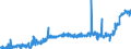 KN 25232900 /Exporte /Einheit = Preise (Euro/Tonne) /Partnerland: Frankreich /Meldeland: Eur27_2020 /25232900:Portlandzement, Normal Oder Moderiert (Ausg. WeiÃŸ, Auch KÃ¼nstlich GefÃ¤rbt)